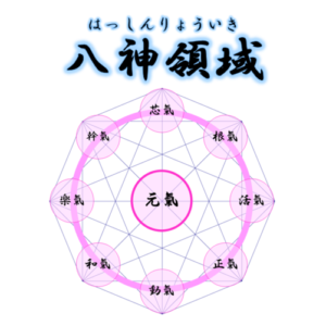 『八神領域』（はっしんりょういき）～身体のエネルギーの仕組み～